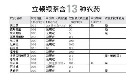 爆料：立顿高毒农药 立顿含13种高毒农药（图）